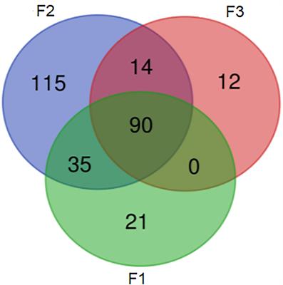 Different Swine Production Systems Can Shape Slurry Resistome at Mechanism and Class Levels Based on Swine Manure Evaluation